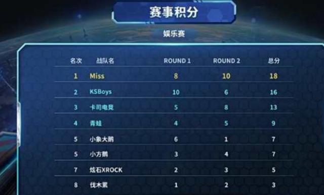 数据统计显 数据统计显