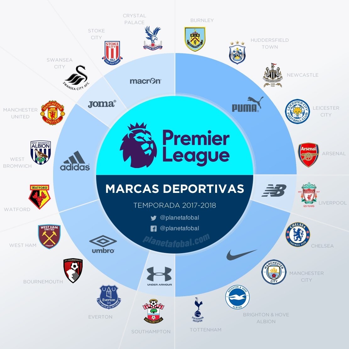 底角三分球 底角三分球